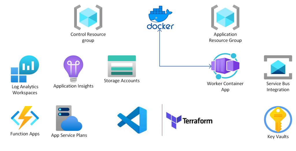 Azure Infrastructure