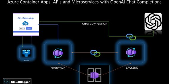 Azure Container Apps: Your ultimate guide for integrated deployments