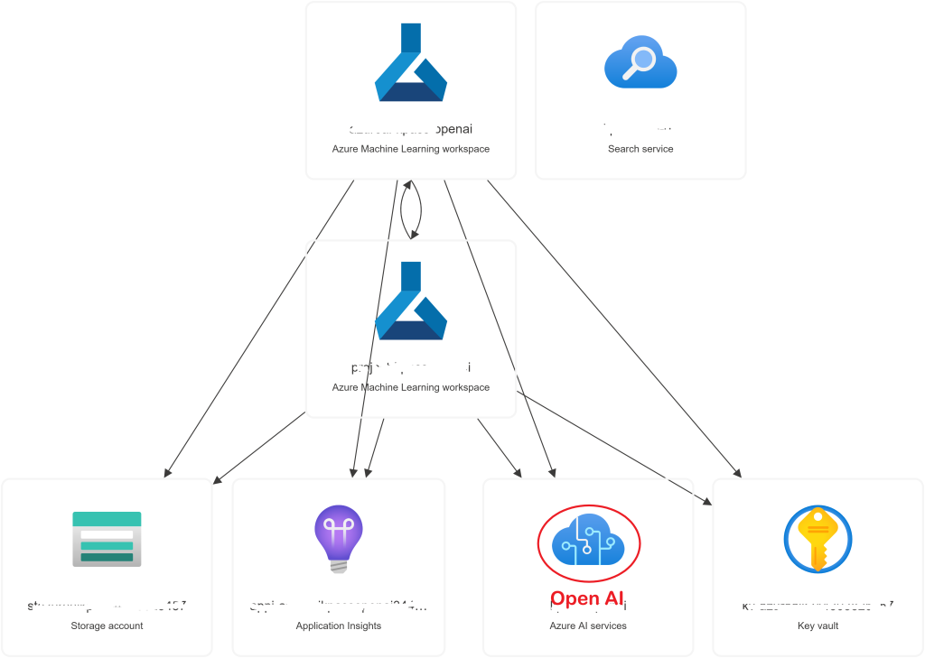 Prompt Flow Azure Designer