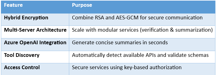 Unlock the AI future